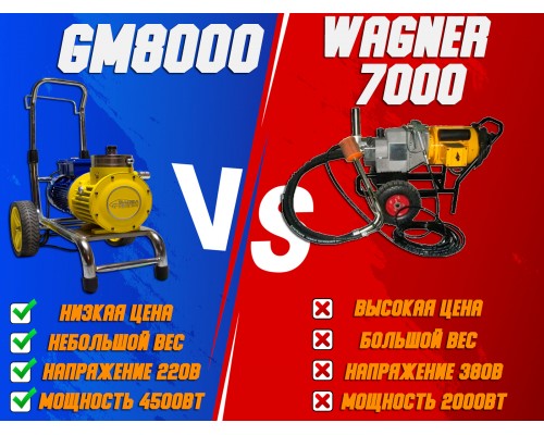 Безвоздушный мембранный окрасочный аппарат GM-8000