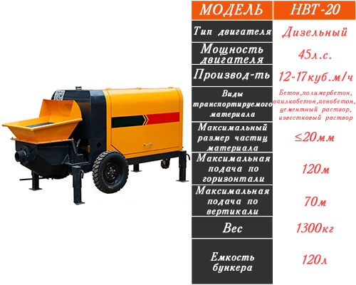 Стационарный бетононасос HBT-20 (дизельный)