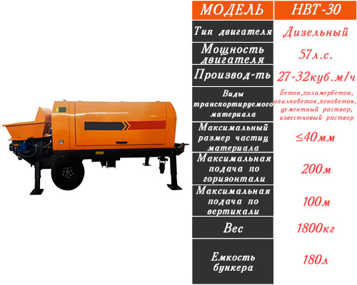 Стационарный бетононасос HBT-30 (дизельный)