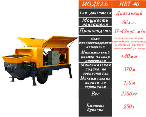 Стационарный бетононасос HBT-40 (дизельный)