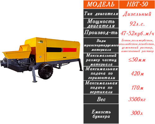 Стационарный бетононасос HBT-50 (дизельный)